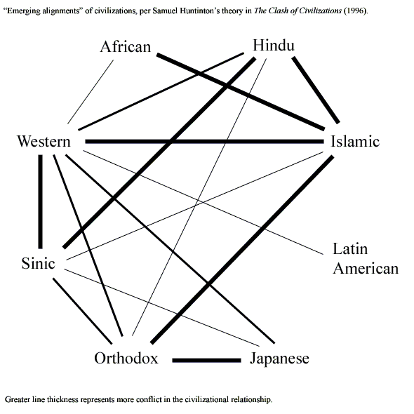 বিভক্ত উম্মাহ আর জেগে ওঠা সাম্রাজ্যবাদ