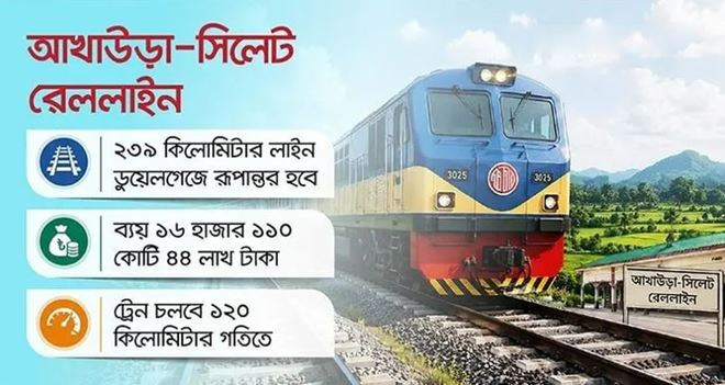 চীনা ঋণেই হচ্ছে আখাউড়া-সিলেট ডুয়েলগেজ লাইন