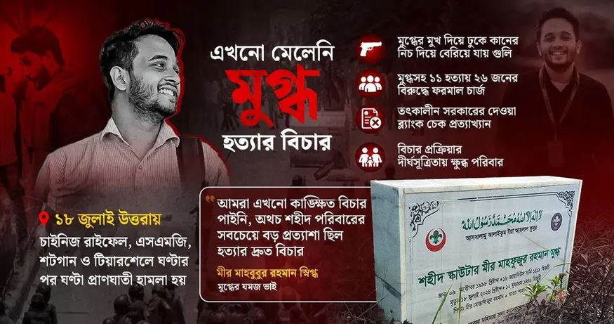 অমলিন মুগ্ধের সেই ডাক ‘পানি লাগবে পানি’, শেষ হয়নি বিচারের অ...