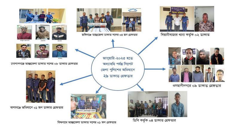 সিলেটে আড়াই মাসে পুলিশের জালে ২৯ ডাকাত